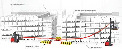 ZAP in a warehouse demo